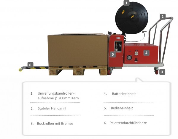 EP-502MVB Mobile Palettenumreifungsmaschine mit Akku