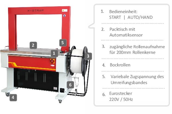 EP-601D automatische Umreifungsmaschine für breite PP-Bänder